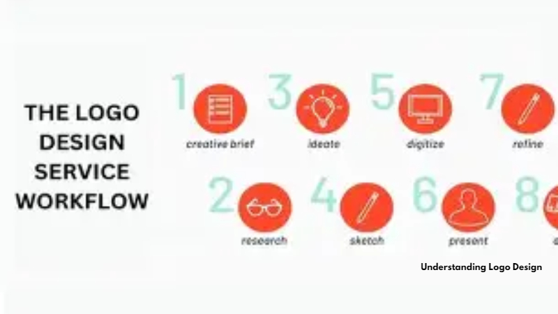 Understanding Logo Design: Why Every Brand Needs a Strong Visual Identity