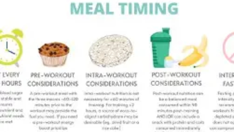 Timing Supplements Around Meals and Training